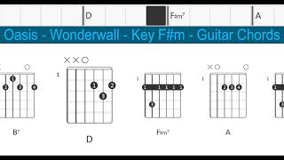 Oasis  Wonderwall  Key Fm  Guitar Chords [upl. by Karlotte]