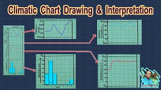 Climatic Chart Interpretation हिंदी  Sanjib Mandal  SanGeotics [upl. by Melnick902]