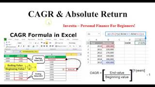 How To Calculate CAGR on Excel Spreadsheet  Absolute Return Versus CAGR [upl. by Almund632]