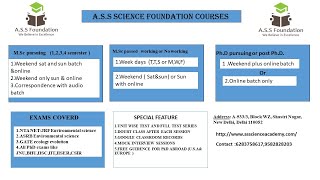 ANALYTICAL METHODS PART1 UGC NETJRF ENVIRONMENTAL SCIENCE [upl. by Swisher]