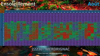 Calendrier 2025  Bretagne  CôtesdArmor  Commune 22230  Ensoleillement [upl. by Anikal]