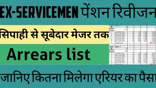 ExServicemen Pension Revison Arrears List All JCOs amp ORs 2022 for Pensioner  Arrear Calculator [upl. by Grados100]