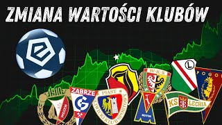 Ekstraklasa Jak Zmieniała Się Wartość Drużyn Przez Ostatnie 5 Lat Zwycięzca Cię Zaskoczy ⚽📈 [upl. by Nospmoht]