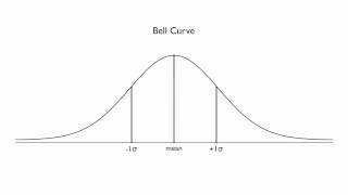 Visualizing the Standard Deviation [upl. by Jews]