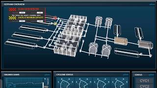 AVEVA System Platform Introduction [upl. by Nwahsid]