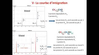 RMN du proton 1H classe inversée [upl. by Steffi]