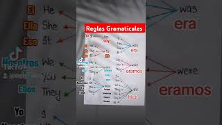 Reglas Gramaticales [upl. by Neenaej]