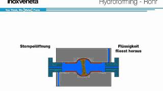 Hydroforming von Rohren [upl. by Rosy]