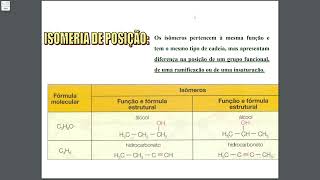 Aula de Química  Isômeros [upl. by Elorak92]