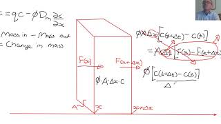 Advection diffusion equation [upl. by Nahshon339]