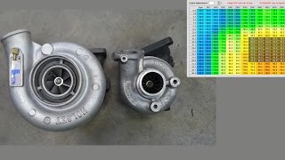 HX35 Turbo Upgrade Part 01  Speed Density [upl. by Acilef]