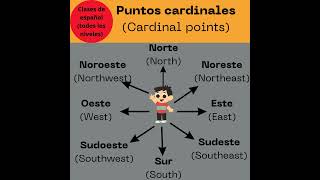 Puntos Cardinales cardinalpoints learnspanish vocabulary español [upl. by Herodias855]