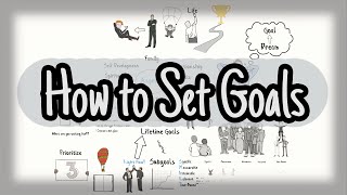 How to Set Goals  Goal Setting and Achieving [upl. by Giusto]