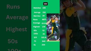 AB DE Villiers Career statsshorts youtubeshorts cricket [upl. by Sakiv]