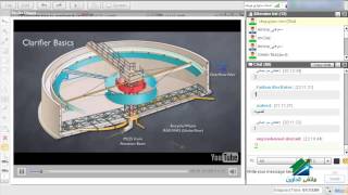 Desalination and Water Treatment Technologyأكاديمية الدارينمحاضرة4 [upl. by Eelanna272]