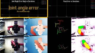 SE3PoseNets Structured Deep Dynamics Models for Visuomotor Planning and Control [upl. by Marks388]