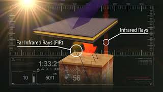 Nanobionic Technoogy  how it works [upl. by Tega]