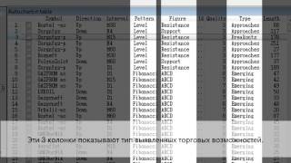 Autochartist QUIK walkthrough [upl. by Aletse]