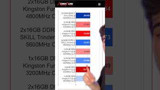 DDR4 vs DDR5 [upl. by Blase515]