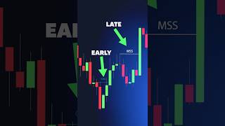 Identify Early Reversals with this New CISD Indicator [upl. by Barnard377]