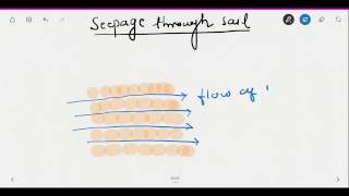 35SOIL MECHANICS  SEEPAGE THROUGH SOIL PART 1 SEEPAGE ANALYSISSEEPAGE THROUG DAM  PRESSURE [upl. by Jr]