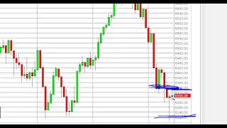 FTSE 100 Technical Analysis for June 17 2013 by FXEmpirecom [upl. by Eimia]