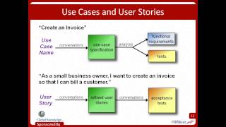 The Use Case Technique  An Overview w Karl Wiegers [upl. by Hcurab901]