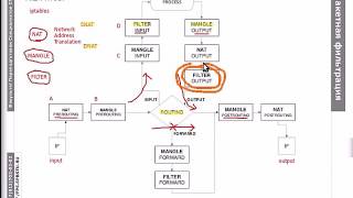 FW1 Бесконтекстная пакетная фильтрация iptables stateless [upl. by Anirbac]