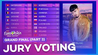 Eurovision 2024 Grand Final  Voting Simulation Part 35  Jury Voting [upl. by Namya]