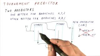 Tournament Predictor  Georgia Tech  HPCA Part 1 [upl. by Ahsila61]