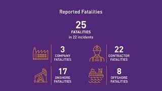 Safety Performance Indicators 2019 data [upl. by Ahsinar]