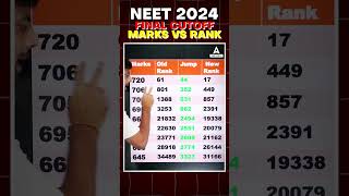 REVISED MARKS VS RANK NTA NEET 2024 FINAL CUTOFFS neet neetpreparation ranking [upl. by Edda]