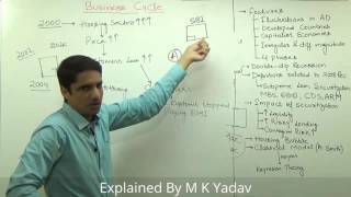 45Business Cycle  Housing Bubble Burst  Explained by M K Yadav [upl. by Forrer]