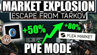 Tarkovs PVE Market Will Explode Escape From Tarkov PVE Mode [upl. by Stoddard]