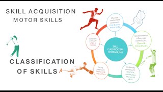 Classification of Motor Skills Skill Acquisition FineGrossSerial [upl. by Aron]