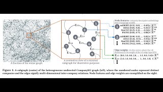 Knowledge Graphs Pt1  CompanyKG [upl. by Noraa]