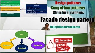 Learn the Facade design pattern Structural  GOF and its implementation in Java [upl. by Irafat]