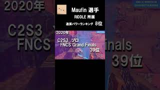 Maufin選手 競技成績 shorts Fortnite Competitive [upl. by Mayyahk]