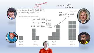 Procent Muntligt nationellt prov i matematik Årskurs 9 Cnivå [upl. by Anivek739]