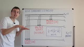 Hydrogen Emission Spectrum Explained with Bohr Model Atomic Absorption and Emission Spectra [upl. by Maurine]