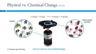 14 Physical amp Chemical Changes amp Properties [upl. by Anissa676]