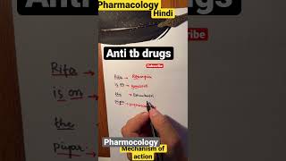 Anti TB DRUGSMechanism of actionpharmacology [upl. by Schaper]