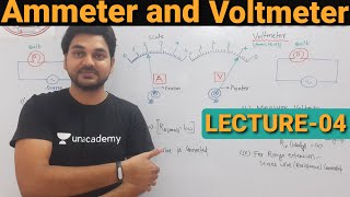 Ammeter and Voltmeter  PMMC ED MI Type Intrument  Important point of Ammeter amp Voltmeter Lect4 [upl. by Nwahsar]