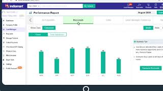 IndiaMART Performance Report [upl. by Avan231]