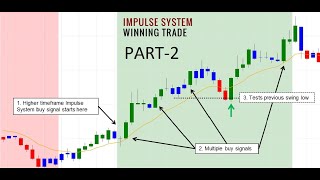 Elder Impulse System PART2 Technical Analysis NEVER LOSS CANDLESTICK INDICATOR STRATEGY100 Accu [upl. by Ecyaj]