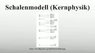 Schalenmodell Kernphysik [upl. by Marasco670]