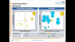Einführung in die Wettbewerbsanalyse Vollversion [upl. by Hort]