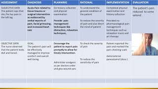 NANDA DIAGNOSIS amp CARE PLAN SIMPLE CARE PLAN FORMAT FOR ACUTE PAIN NURSING DIAGNOSIS FORMULATION [upl. by Sabella65]