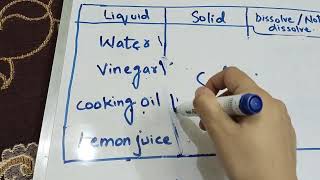 Grade3Unit2 Mixing Materials Dissolving Learners bookpart 6 [upl. by Tedra]