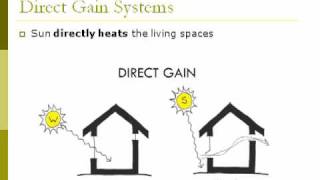 Passive Solar Simplified 2 Direct gain systems [upl. by Enalahs782]